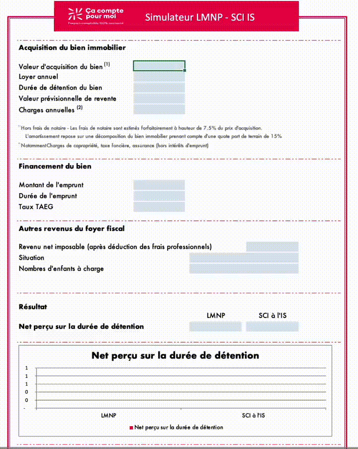geoffrey-daynié-on-linkedin-immobilier-investissementlocatif-lmnp-sci-fiscalité-cashflow-891-comment